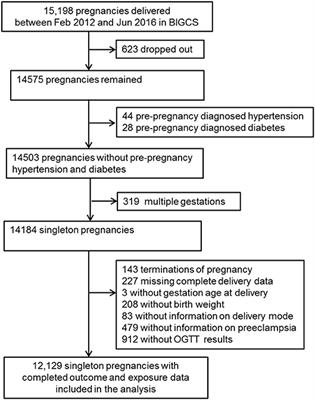 Association Between Maternal Hyperglycemia and Composite Maternal-Birth Outcomes